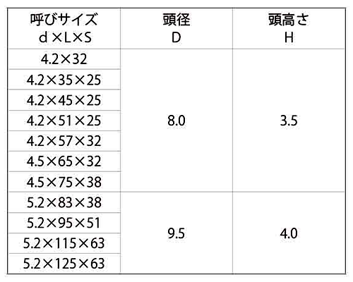 鉄(+)エクステリア タピックス フレキ(八尾製鋲)の寸法表