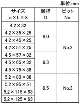 エクスタップフレキ スクエアー(硬質木材用)の寸法表