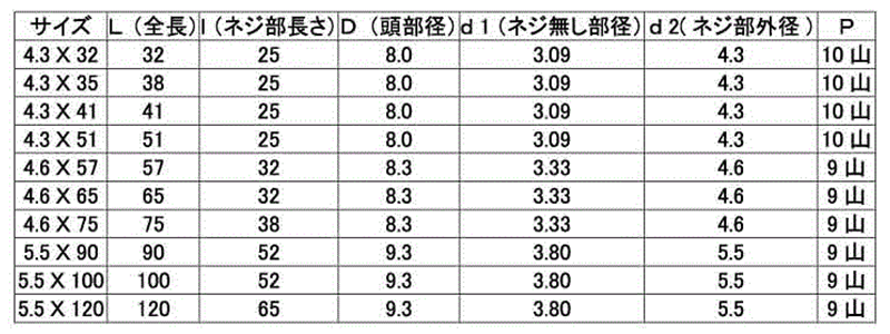 鉄 高トルク工具対応ビス(コーススレッド ラッパ)の寸法表