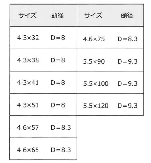 鉄 タピックスV (高トルク工具対応ビス/ 40Vインパクト)(八尾製鋲)の寸法表