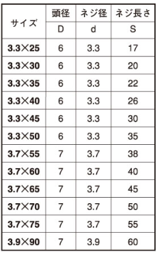 鉄(+)スレンダ-ビス徳用箱(輸入品)(フレキ・カット付スリム型コースレッド)の寸法表