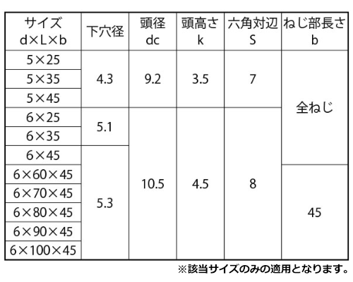 鉄 ファムコン HEX(六角頭)(コンクリート用ビス)の寸法表