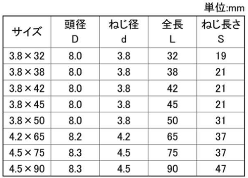 鉄(+)万能ビス ラッパ 徳用箱(輸入品)の寸法表