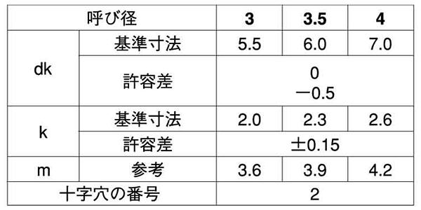 鉄(+)パーチビス ナベ頭(MDF・パーチクルボード用)の寸法表