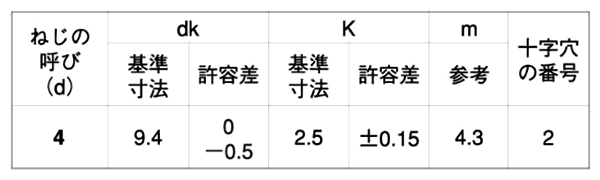 鉄(+)パーチビス トラス頭 (MDF・パーチクルボード用)の寸法表