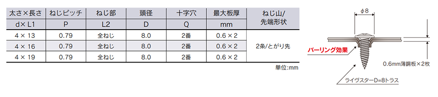 鉄 ライヴスター トラス頭 (小頭D＝8 /とがり先)(北村精工品)の寸法表