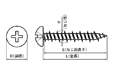 鉄 ビスコン(+)ナベ頭 (コンクリート用ビス)の寸法図