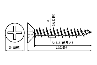 鉄 ビスコン(+)皿頭 (コンクリート用ビス)の寸法図