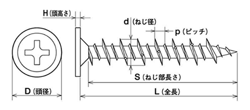 鉄 ビスコン(+)ノンヘッド (コンクリート用ビス)の寸法図