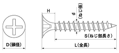 鉄(+)フローリングスクリュー ラッパの寸法図