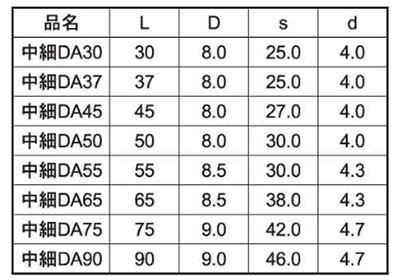 鉄(+) 中細DAビス (12号プラBOX)(ダンドリビス品)の寸法表