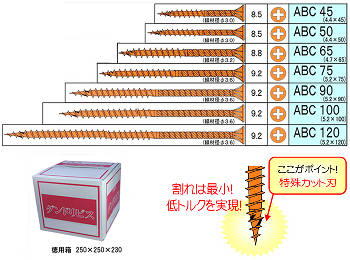 鉄(+) 少太ABCビス (徳用箱)(ダンドリビス品)の寸法表