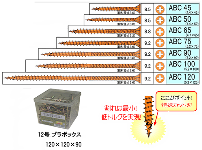 鉄(+) 少太ABCビス (12号プラBOX)(ダンドリビス品)の寸法表