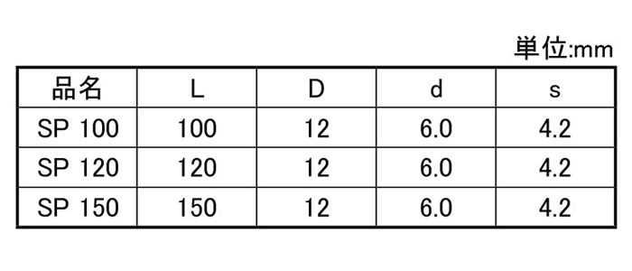 鉄 極太SPビス (徳用箱)(四角ビット3番付)(ダンドリビス品)の寸法表