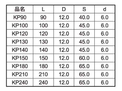 鉄 極太KPビス(徳用箱)(四角ビット3番付)(ダンドリビス品)の寸法表