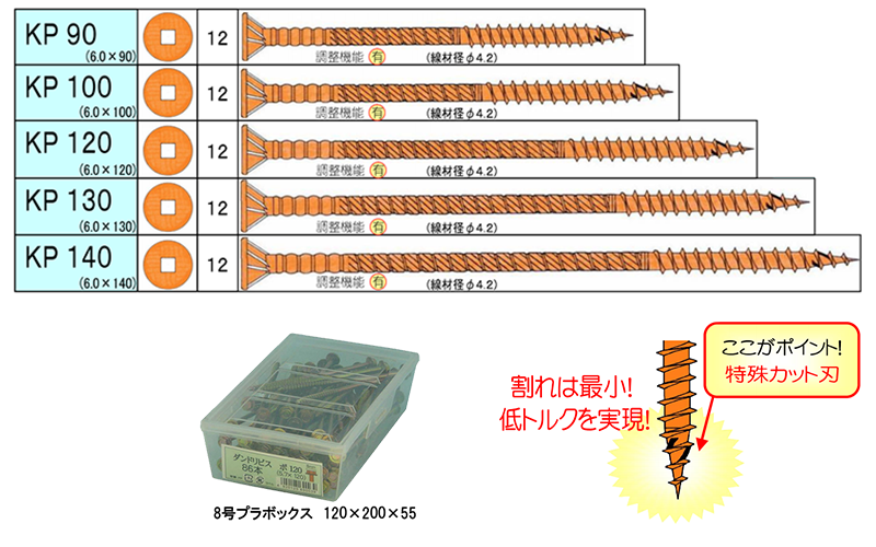 鉄 極太KPビス(8号プラBOX)(四角ビット3番付)(ダンドリビス品)の寸法表