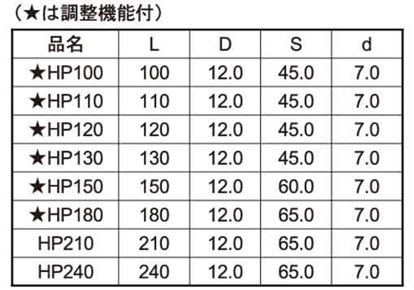 鉄 超極太HPビス(徳用箱)(四角ビット3番付)(ダンドリビス品)の寸法表