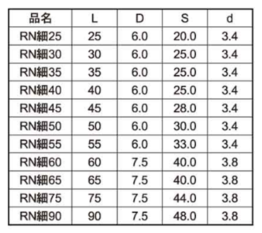 鉄(+) RN細ビス (24号プラBOX)(ダンドリビス品)の寸法表