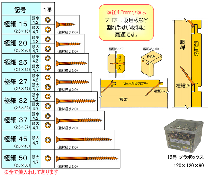 鉄(+) 極細ビス 頭D4.7 (＃1ビット付)(12号プラBOX)(ダンドリビス品)の寸法表