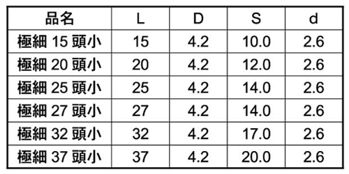 鉄(+) 極細ビス 小頭D4.2 (＃1ビット付)(12号プラBOX)(ダンドリビス品)の寸法表