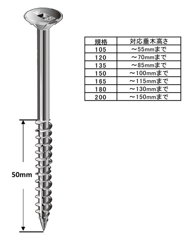 鉄 たる木ビス(スクエアーリセス/四角穴付)(箱入)(ウイング製)の寸法図