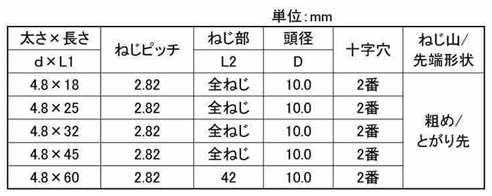 鉄(+)ティーワッシャーコース(薄平頭)(北村精工品)の寸法表