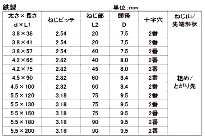 鉄(+)LIVEコーススレッド フレキ (半ねじ)(北村精工品)の寸法表