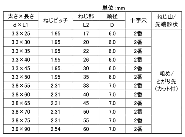 鉄(+) LIVE 細目スリムビス(皿頭フレキ付)の寸法表