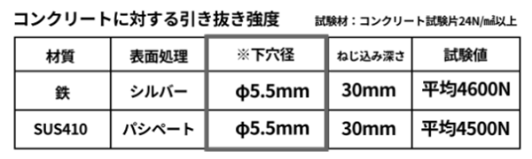 鉄 LIVE (+)RC樋ビス(コンクリート用 トラス頭ねじ)(北村精工品)の寸法表