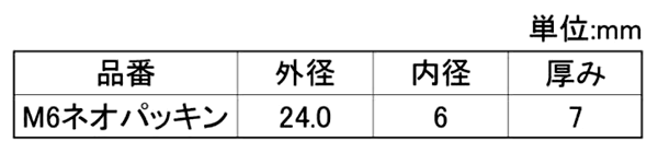 ヤマヒロ ネオパッキン (M6用)の寸法表