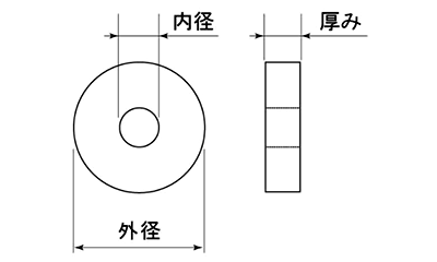 ヤマヒロ ネオパッキン (M6用)の寸法図