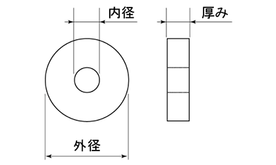 ヤマヒロ 黒フェルトパッキン (M6用)の寸法図