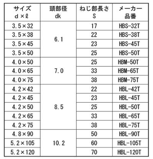 鉄(+)ハイブロー(万能ビス(徳用箱(天野製作所)の寸法表