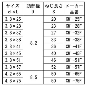鉄(+)ビックス コーススレッド フレキ (徳用箱)(全ねじ)の寸法表