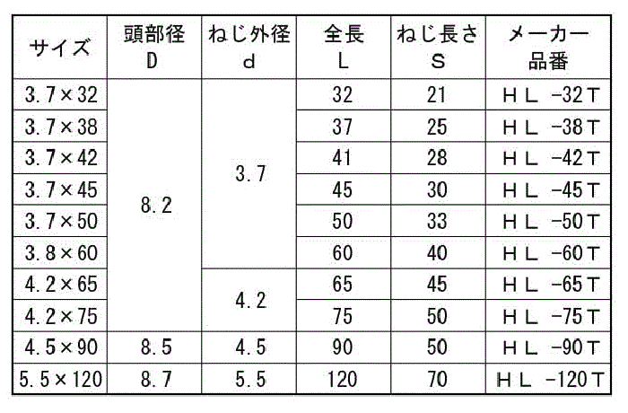 鉄(+)万能ビス ラッパ 徳用箱(ナゲシビス)(天野製作所)の寸法表