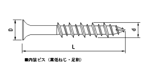 鉄(+)万能ビス ラッパ(ナゲシビス)(セントラルファスナー品)の寸法図