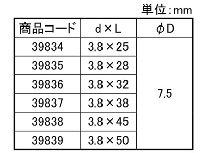 鉄(+)コンパネビス 皿フレキ付き(小箱)(ダイドーハント)の寸法表