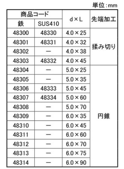 鉄 パワコンビス (+)皿頭 (HC箱)(コンクリートビス)(ダイドーハント)の寸法表