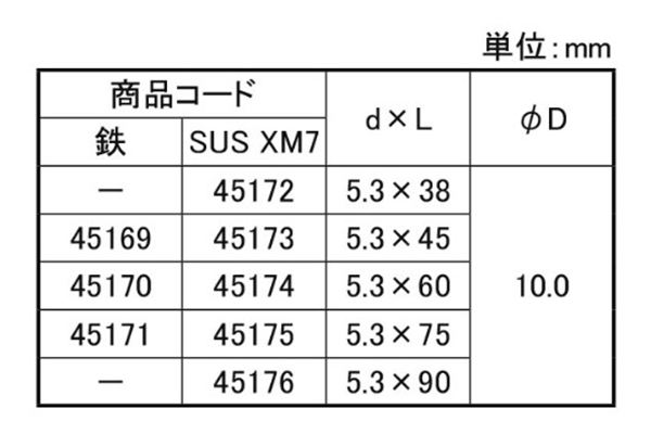 鉄 エルビス トラス頭 (HC箱)(ALC用ビス)(ダイドーハント)の寸法表