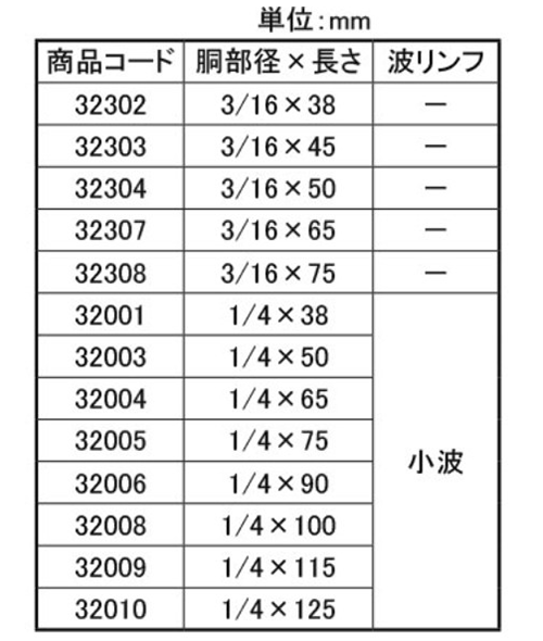 鉄 フックボルトセット(亀座、白スポンジ付き)(小箱)(インチ・ウイット)(ダイドーハント)の寸法表
