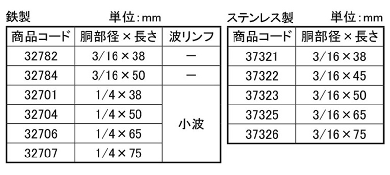 鉄 フックボルトセット(亀座、パッキンガム付き)(インチネジ W 3/16品)(ダイドーハント)の寸法表