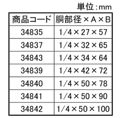 鉄 パイプボルトセット (亀座、白スポンジ付き)(小箱)(インチネジ W 1/4品)(ダイドーハント)の寸法表