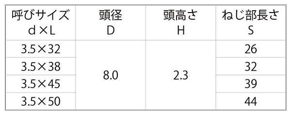 鉄(+)雨樋ネジ(トラス頭)(雨樋・とゆ受け金具取付用)の寸法表