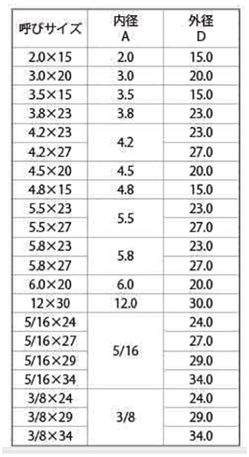 ハイパッキング(屋根用パッキン)(内径x外径)の寸法表