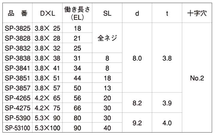 鉄(+)スプーンねじ (皿フレキ頭)の寸法表