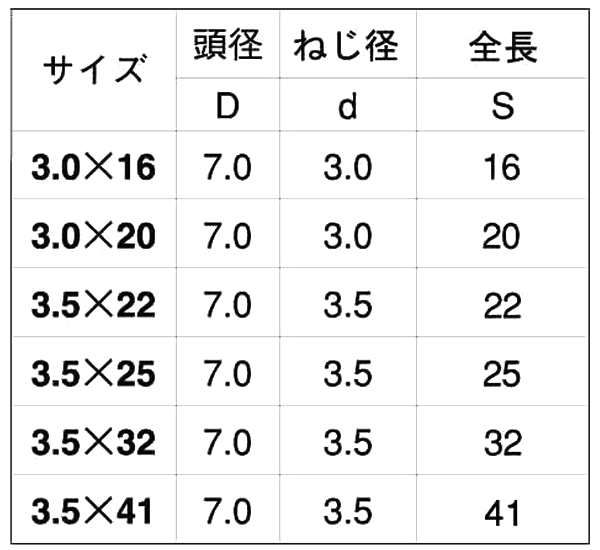 鉄 (+) プレミアム軽天ビス (フレキ)(輸入品/ KNフジニッテイ)の寸法表