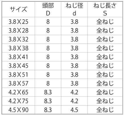 鉄(+)コーススレッド ラッパ(全ねじ)(輸入品)(クリアBOX)の寸法表