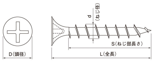 鉄(+)コーススレッド ラッパ(全ねじ)(輸入品)(クリアBOX)の寸法図
