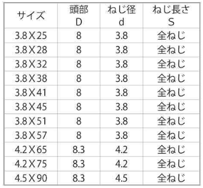 鉄(+)コーススレッド ラッパ(全ねじ)(輸入品)(徳用/小箱入)の寸法表