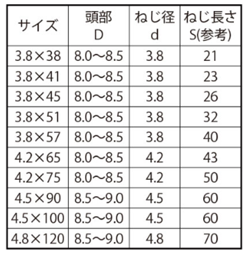 鉄(+)コーススレッド ラッパ(半ねじ)(輸入品)(クリアBOX)の寸法表